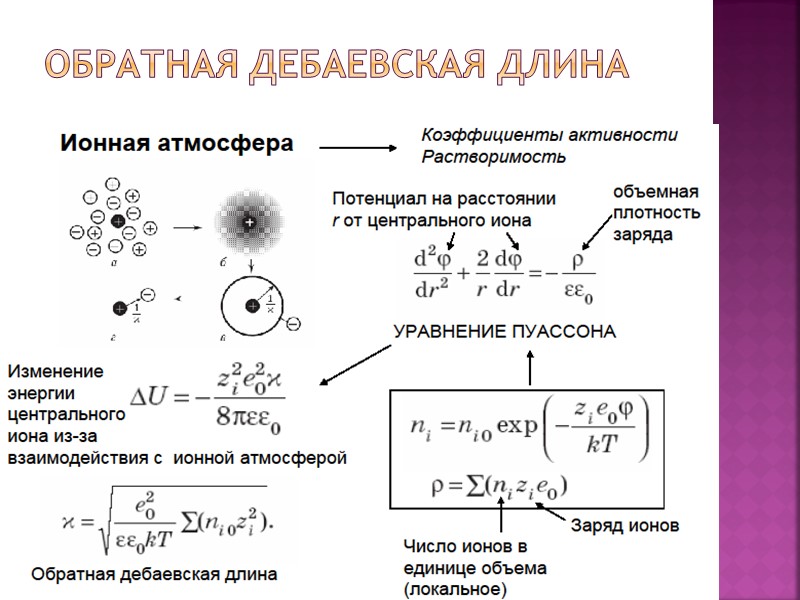 Обратная дебаевская длина Обратная дебаевская длина